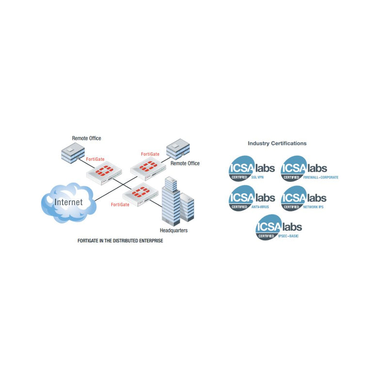 FortiGate-60C multi-threat security platforms Enterprise-Class Protection Renewed Equipment