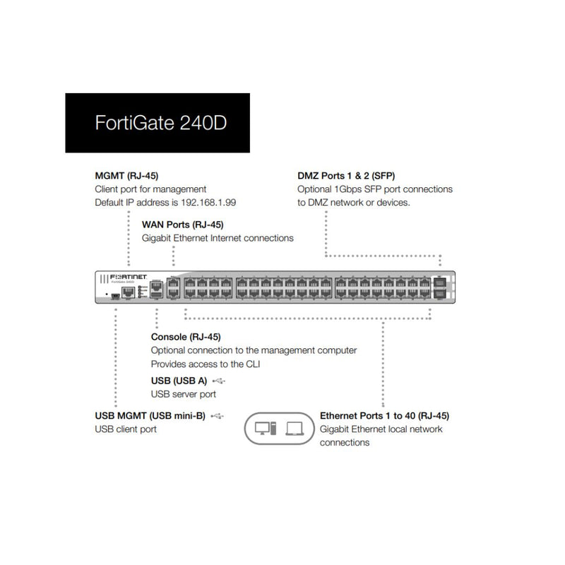 Fortinet FortiGate 240D Network Security/Firewall Appliance FG-240D Renewed