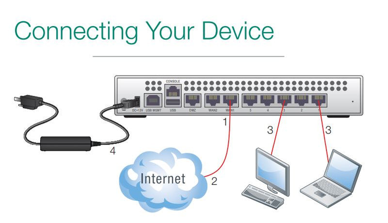 FortiGate-60C multi-threat security platforms Enterprise-Class Protection Renewed Equipment